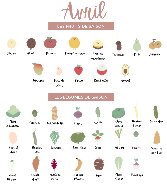 calendrier-des-fruits-et-légumes-avril